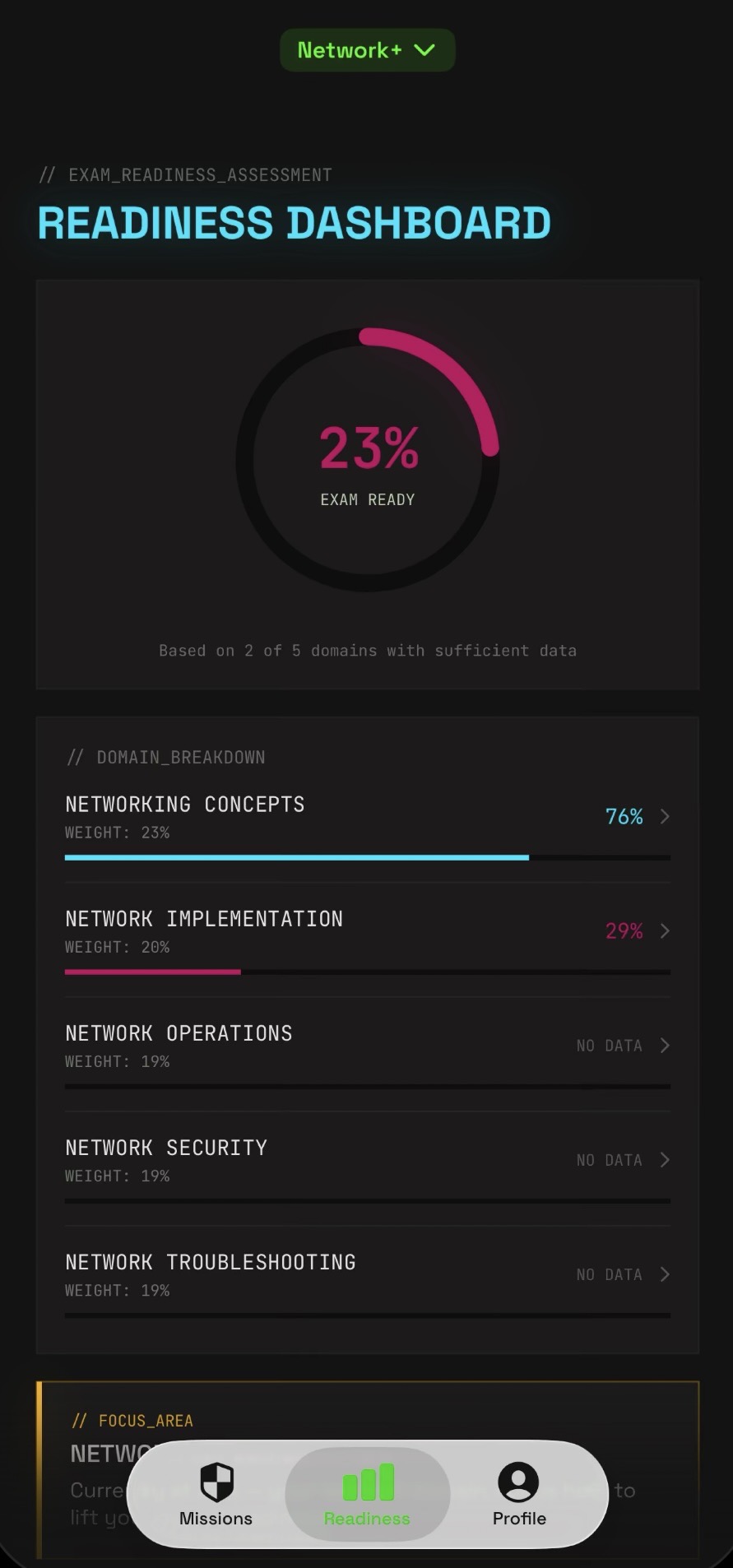 CipherRank Network+ readiness dashboard with a domain breakdown.